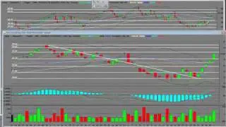 iShares Russell 2000 Index Technical Analysis (IWM)