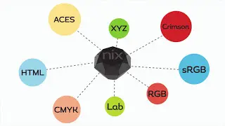 Nix Color Sensor - Animated Explainer Video