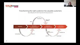 Higher localization ROI with an SEO strategy for a multilingual website