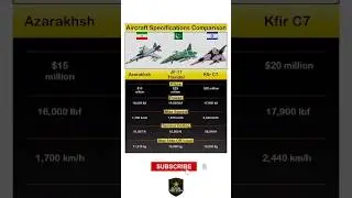 Azarakhsh vs JF-17 Thunder vs Kfir C7 🔥 Fighter Jet Comparison You Must See! #iran #pakistan #israel
