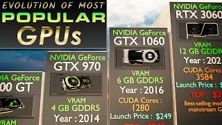 Most Popular GPUs of All Time, 25 Years (2000&ndash;2025) | 3DCOMPARISON