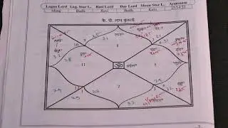 Career Astrology Consultation Live I Karma Alignment Technique Course I Pune