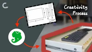 A state of creative flow with a little help from Evernote