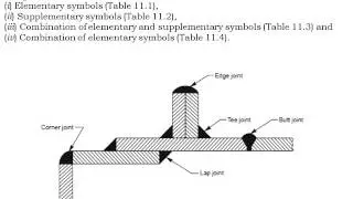 CSVTU  MACHINE DRAWING B E 3rd Sem. Mech. , Representation of welded joints
