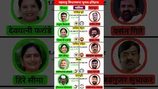 नाशिक जिल्हा विधानसभा चुनाव परिणाम#nashik​#vidhansabha​#shivsena​#ncp​#bjp​#news​#election​#history​