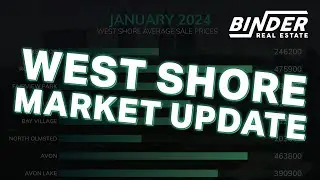 Market Update January 2024