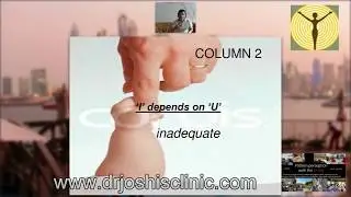 Homoeopathic understanding of Columns 1 -10 of Periodic table