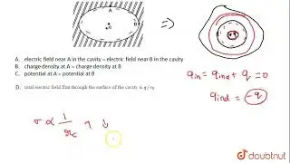 An ellipsoidal cavity is carved within a perfect conductor. A positive charge q is placed at the...