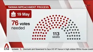 CNA Explains: Why is Taiwan's President Lai facing impeachment?