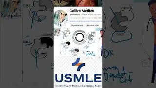 Ciclo celular y Regulaci&oacute;n  #medicina  #usmlelatino  #medstudent  #usmleprep  #medico  #usmle