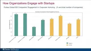 Corporate Venturing: A New Model of Corporate-Startup Interaction | Webinar