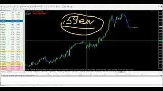 NEW MM - STRATEGY ....SUPER SIMPLE......TRADE AS A PRO ! LEARN TO TGRADE ...NO INDICATORS NEEDED !!!