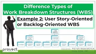 Example 2 User Story-Oriented or Backlog-Oriented WBS Organogram