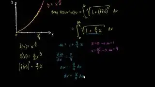 Yay Uzunluğu İntegrali Örneği 1 (Matematik) (İntegral Kalkülüs)