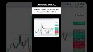 &ldquo;5-Min Candlestick Chart Strategy | Stop Guessing the Market!&rdquo; #shotrs #xauusd