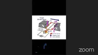 PHYSICS STD10 LIVE CLASS#24-07-20