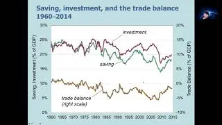 Open Economy Accounting Mankiw Chapter 6