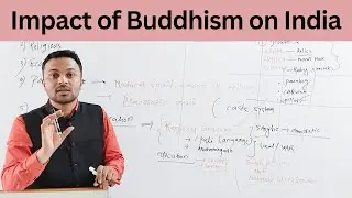 Impact Of Buddhism On India || Anthropology Optional UPSC || Sabeel Sir || Class 23