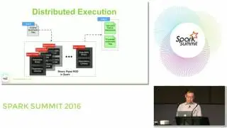 Large Scale Multimedia Data Intelligence And Analysis On Spark