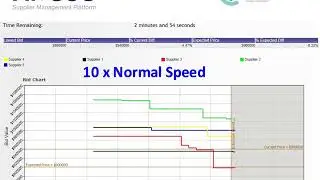 Reverse Auction | e-Auction Demonstration | ARCUS