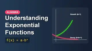 Exponential Functions Explained: A Beginner's Guide to f(x) = a&middot;bˣ