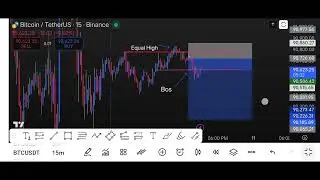 Equal High kya hota hai? | Liquidity & BOS simple Hindi