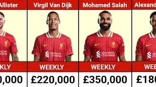 LIVERPOOL Players payroll | Weekly Salaries/Wages  2024/2025