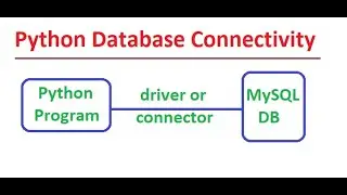 python database connectivity   #python_database_connectivity
