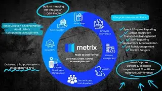 Welcome to Metrix Assets | Enterprise Asset Management Solution