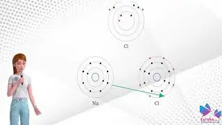 ModelsTo Study the Formation of Electrovalent Bond by Constructing Atomic