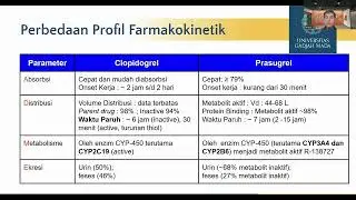 Structure Activity Relationship (SAR) Obat Kardiovaskular Clopidogrel vs Prasugrel - Kelompok 5