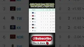 Andhra Premier league 2025 Point's table last update 12 August 2025 #cricket #sportspoint #shorts
