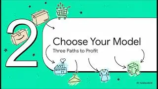 Roadmap to Selling on Amazon | The Amazon FBA Wholesale Business Blueprint 2026