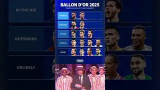 BALLON D'OR 2025POWER RANKING BY TRANSFERMARKT