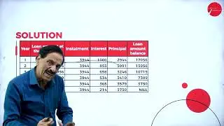 DAY 05 | FINANCIAL MANAGEMENT | IV SEM | BBA |  TIME VALUE OF MONEY | L2