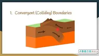 Earth's Moving Plates: Virtual Gallery Walk - Notes