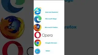 Evolution of Browsers (IE , Edge,Firefox,Opera,Chrome,Safari)