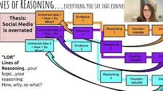 Line of Reasoning + Unknown Essay