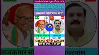 बागपत (उत्तर प्रदेश) लोकसभा चुनाव 2024 परिणाम ll Bagpat (U P) Lok Sabha Election 2024 Result #shorts