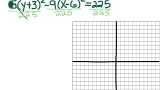Graphing and Writing Equations of Hyperbolas