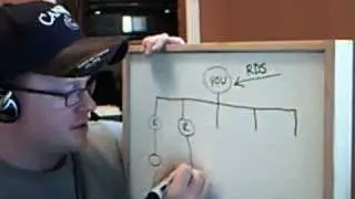 TheNPN.Com - The RDS System Explained