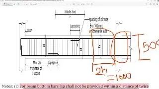 Lap splice of Beam. Lapping location of top and bottom bar of beam as per BNBC 20.