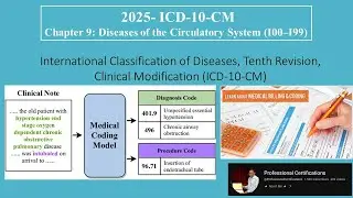 ICD-10-CM | Chapter 9 Diseases of the Circulatory System I00&ndash;I99 | Medical Coding |