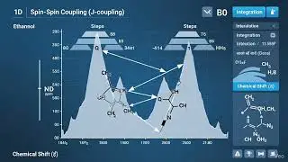 Solution NMR spectroscopy explained in hindi 