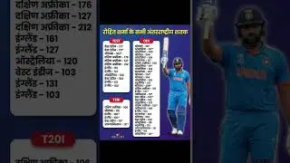 Rohit Sharma ke Sabhi International Shatak | Test ODI T20I Records 🇮🇳🔥 #rohitsharma #teamindia #rcb