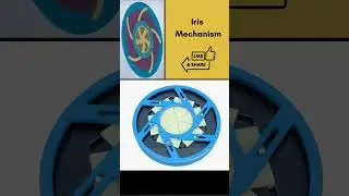 Iris mechanism working