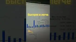 Продажи на Ebay from start. #ebay #startup #стартап #бизнес #ебей