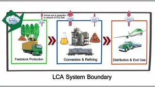 A Cradle to Grave Assessment of Bio-Jet Fuels Production