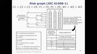 Functional Safety of Computer Systems, Week 5, Video 5.2 