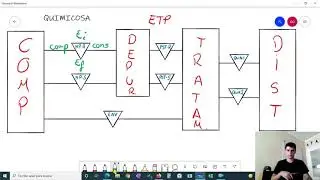 Cómo hacer un Esquema Técnico Productivo - Contabilidad de Costes